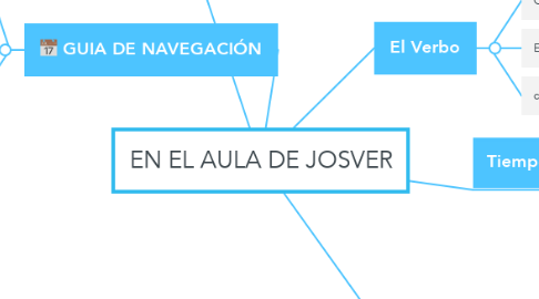 Mind Map: EN EL AULA DE JOSVER
