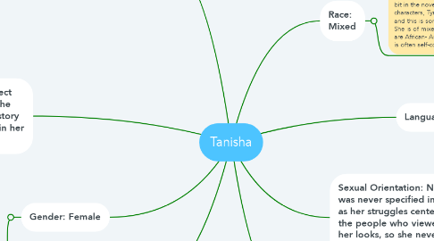 Mind Map: Tanisha