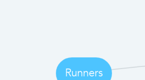 Mind Map: Runners