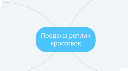 Mind Map: Продажа реплик кроссовок