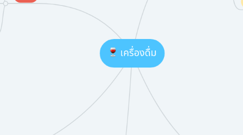 Mind Map: เครื่องดื่ม