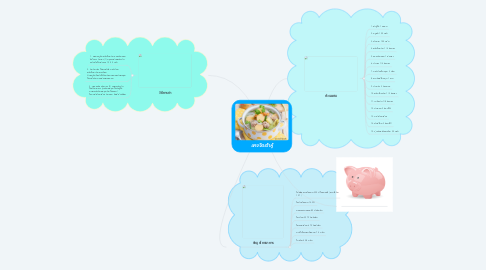 Mind Map: แกงจืดเต้าหู้