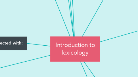 Mind Map: Introduction to lexicology