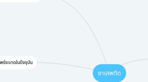 Mind Map: ยาเสพติด