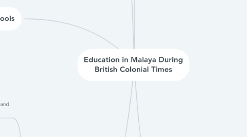 Mind Map: Education in Malaya During British Colonial Times