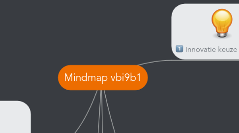 Mind Map: Mindmap vbi9b1