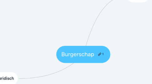 Mind Map: Burgerschap