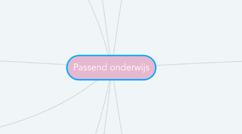 Mind Map: Passend onderwijs