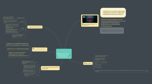 Mind Map: Информационная безопасность в образовании