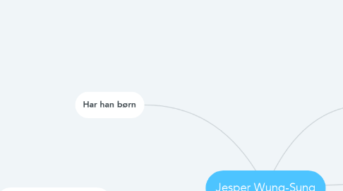 Mind Map: Jesper Wung-Sung