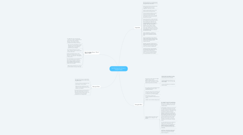 Mind Map: My Mindmap for Going on a Digital Detox