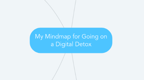 Mind Map: My Mindmap for Going on a Digital Detox