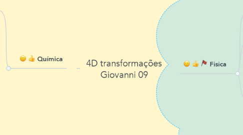 Mind Map: 4D transformações Giovanni 09