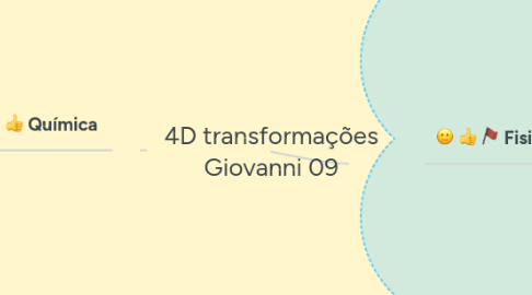 Mind Map: 4D transformações Giovanni 09