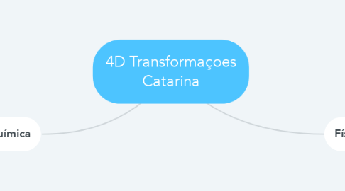 Mind Map: 4D Transformaçoes Catarina