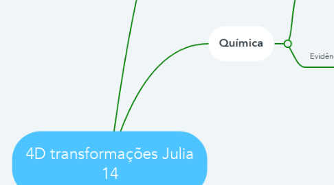 Mind Map: 4D transformações Julia 14