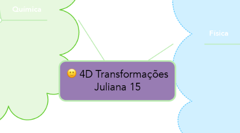 Mind Map: 4D Transformações Juliana 15