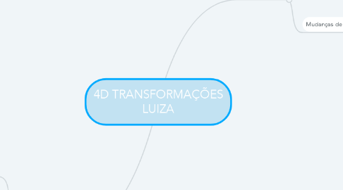 Mind Map: 4D TRANSFORMAÇÕES LUIZA