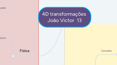 Mind Map: 4D transformações  João Victor  13