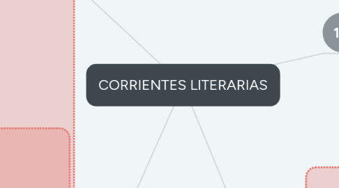 Mind Map: CORRIENTES LITERARIAS