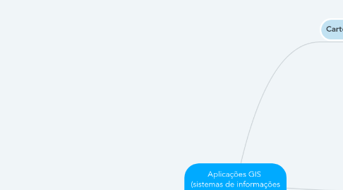 Mind Map: Aplicações GIS  (sistemas de informações geográficas)