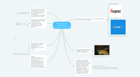 Mind Map: Аннотированный  путеводитель по  образовательному Рунету