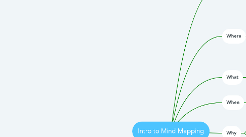 Mind Map: Intro to Mind Mapping