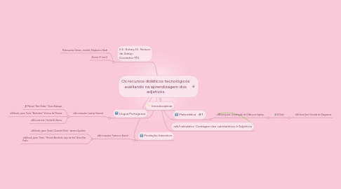 Mind Map: Os recursos didáticos tecnológicos auxiliando na aprendizagem dos adjetivos