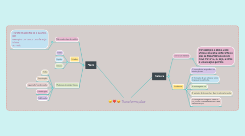 Mind Map: Transformações