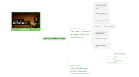 Mind Map: PRIMEIRA PARCIAL