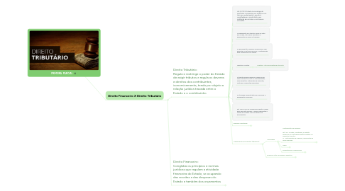 Mind Map: PRIMEIRA  PARCIAL