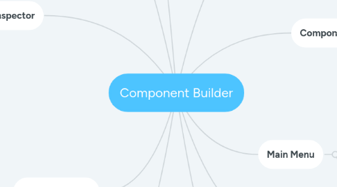 Mind Map: Component Builder