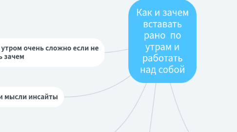 Mind Map: Как и зачем вставать рано по утрам и работать над собой
