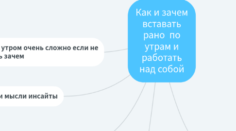 Mind Map: Как и зачем вставать рано  по утрам и работать над собой