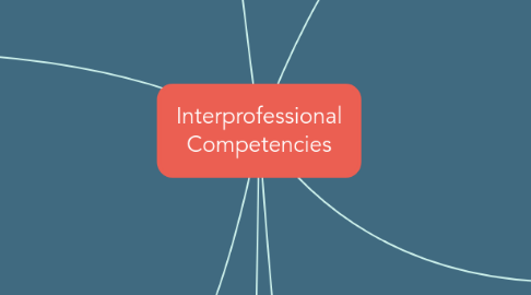 Mind Map: Interprofessional Competencies