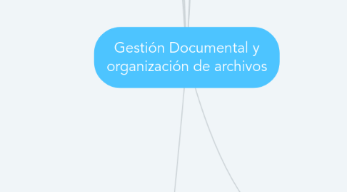 Mind Map: Gestión Documental y organización de archivos