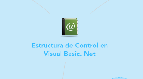 Mind Map: Estructura de Control en Visual Basic. Net