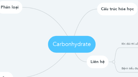 Mind Map: Carbonhydrate