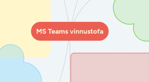 Mind Map: MS Teams vinnustofa