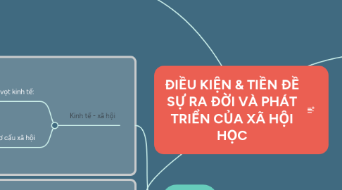 Mind Map: ĐIỀU KIỆN & TIỀN ĐỀ SỰ RA ĐỜI VÀ PHÁT TRIỂN CỦA XÃ HỘI HỌC