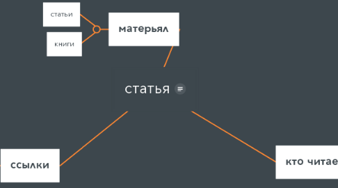 Mind Map: статья