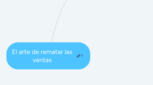 Mind Map: El arte de rematar las ventas