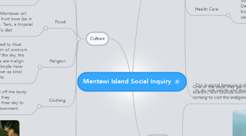 Mind Map: Mentawi Island Social Inquiry