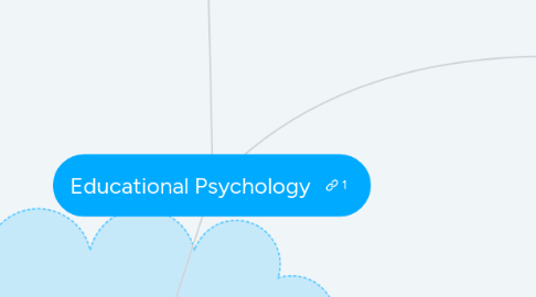 Mind Map: Educational Psychology