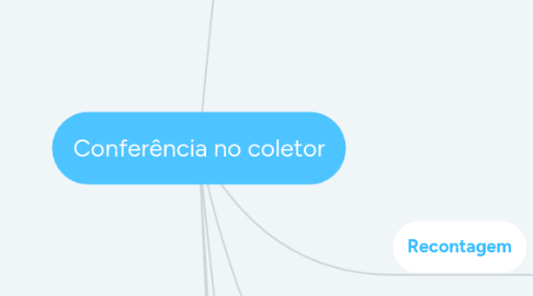 Mind Map: Conferência no coletor