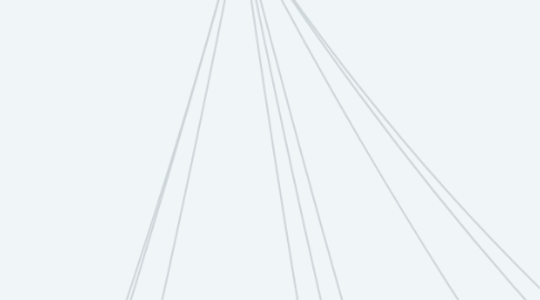 Mind Map: CATEGORÍAS GRAMATICALES Es el nombre bajo el que se agrupan todas las palabras del idioma, distribuidas por clases. Estas clases son: sustantivos o nombres, pronombres, adjetivos, adverbios, verbos, preposiciones, conjunciones y artículos.
