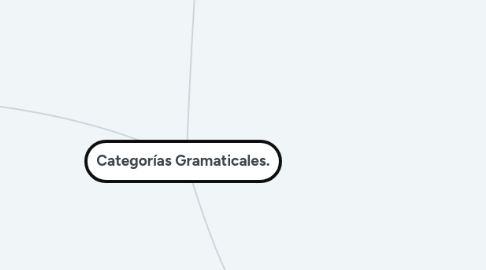 Mind Map: Categorías Gramaticales.