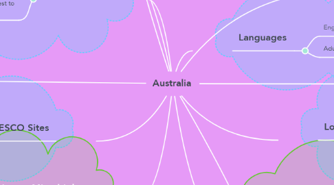 Mind Map: Australia