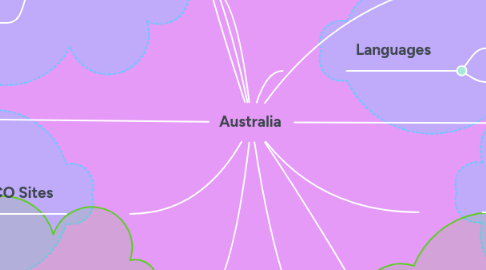 Mind Map: Australia