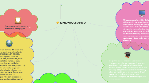 Mind Map: IMPRONTA UNADISTA